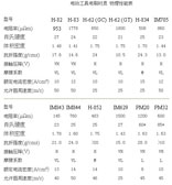 技術(shù)說(shuō)明1
